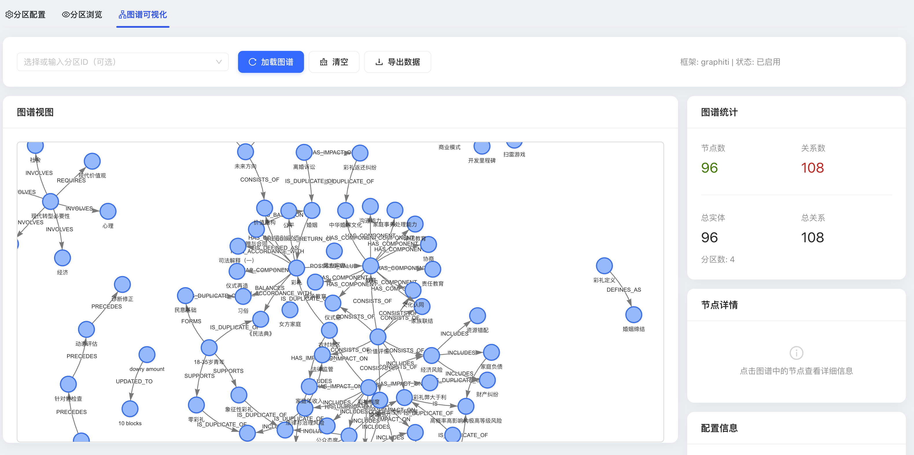时间敏感的长期记忆